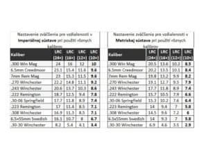HAWKE Endurance 30 WA IR 1-4x24 (L4A Dot)