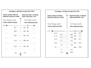 HAWKE Endurance 30 WA SF IR 4-16x50 (LR Dot 8x)