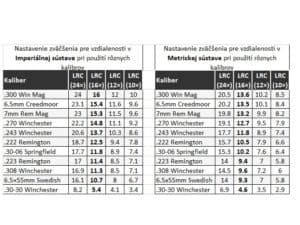 HAWKE Endurance 30 WA SF IR 4-16x50 (LR Dot 8x)