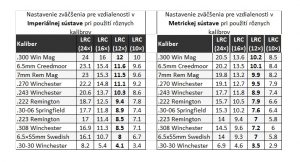 Endurance 30 WA IR 3-12x56 LRC (12x)