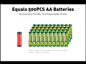 KLARUS Čelovka H1A-PL Ružová (350lm) + 14GT-80UR batéria.